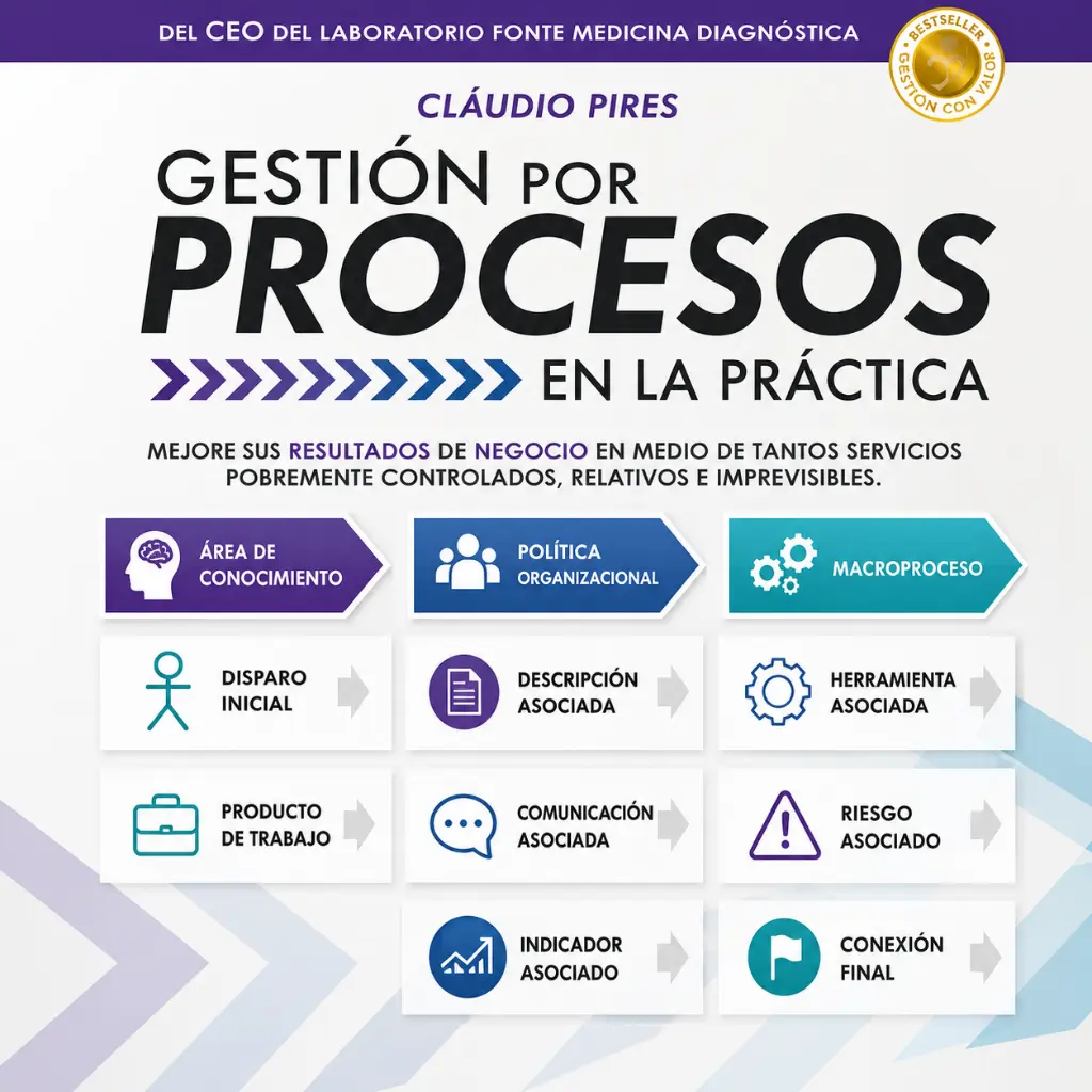 GESTION-POR-PROCESOS-EN-LA-PRACTICA.webp